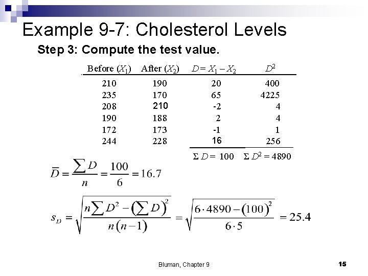 Example 9 -7: Cholesterol Levels Step 3: Compute the test value. Before (X 1) Example 9 -7: Cholesterol Levels Step 3: Compute the test value. Before (X 1)