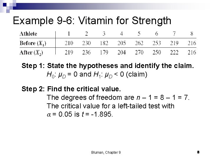 Example 9 -6: Vitamin for Strength Step 1: State the hypotheses and identify the Example 9 -6: Vitamin for Strength Step 1: State the hypotheses and identify the