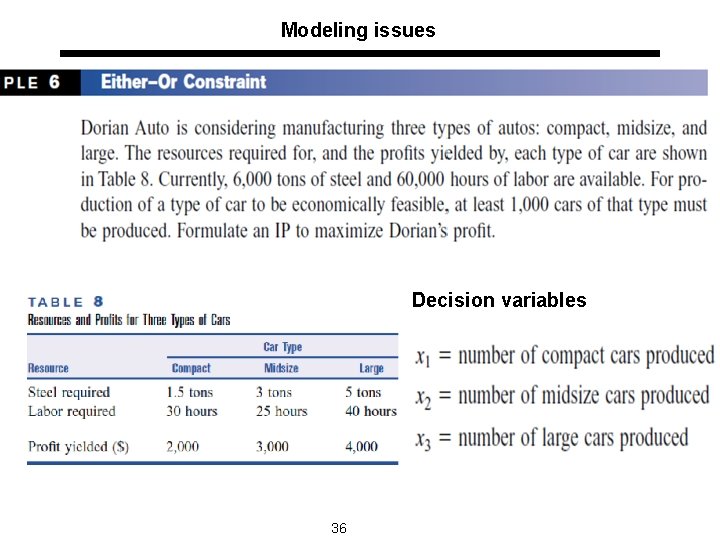 Modeling issues Decision variables 36 