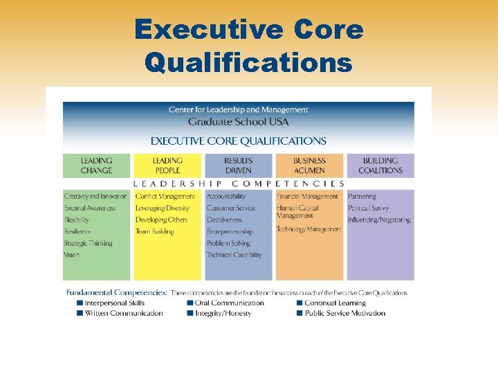 Executive Core Qualifications 