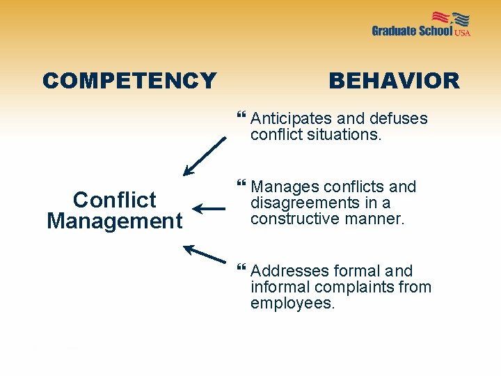 COMPETENCY BEHAVIOR Anticipates and defuses conflict situations. Conflict Management Manages conflicts and disagreements in