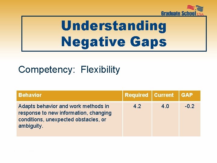 Understanding Negative Gaps Competency: Flexibility Behavior Adapts behavior and work methods in response to