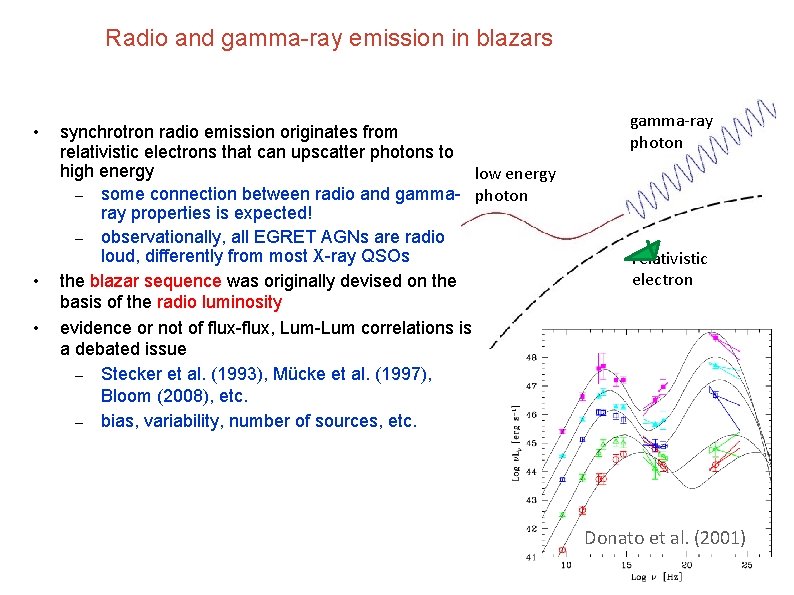 Radio and gamma-ray emission in blazars • • • synchrotron radio emission originates from