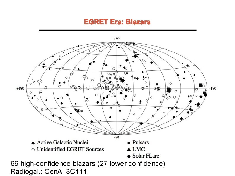 66 high-confidence blazars (27 lower confidence) Radiogal. : Cen. A, 3 C 111 