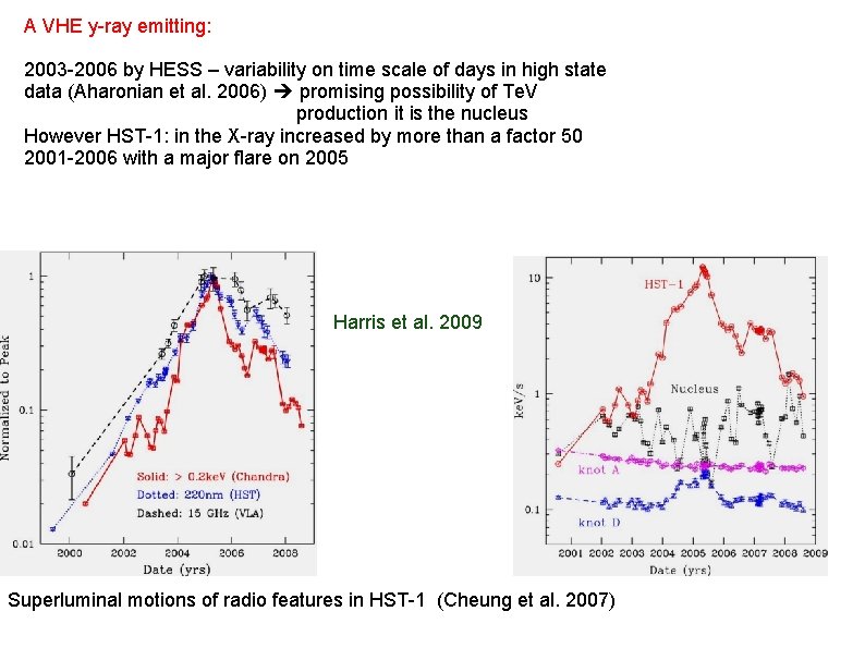 A VHE у-ray emitting: 2003 -2006 by HESS – variability on time scale of