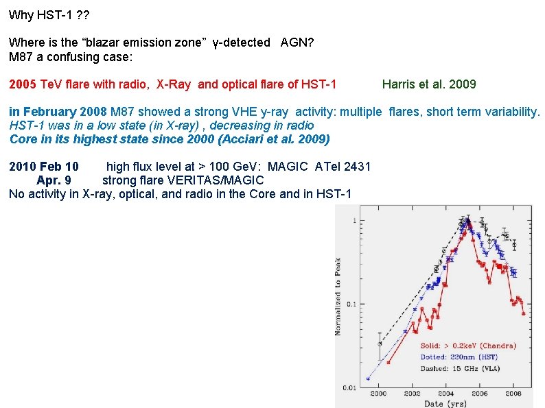 Why HST-1 ? ? Where is the “blazar emission zone” γ-detected AGN? M 87