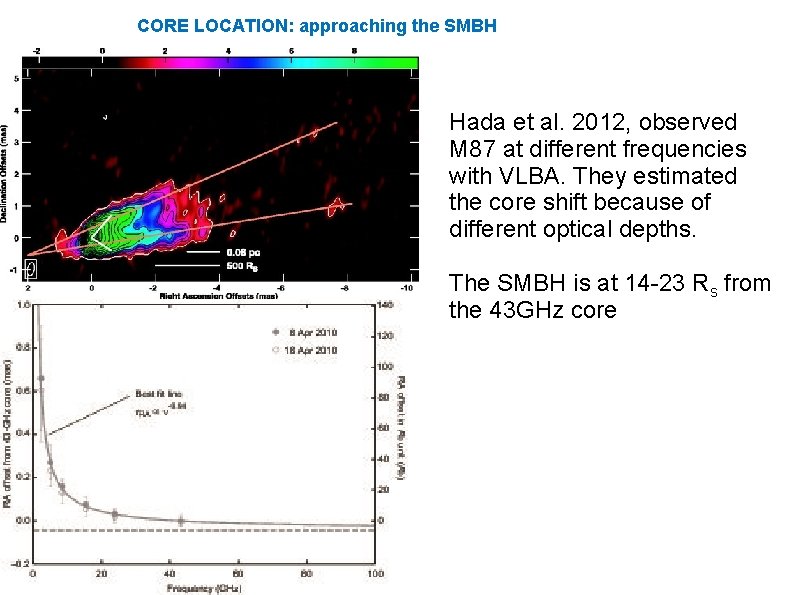 CORE LOCATION: approaching the SMBH Hada et al. 2012, observed M 87 at different