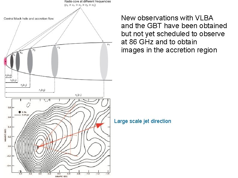 New observations with VLBA and the GBT have been obtained but not yet scheduled
