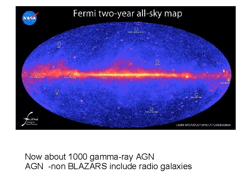 Now about 1000 gamma-ray AGN -non BLAZARS include radio galaxies 