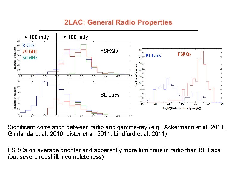 < 100 m. Jy 8 GHz 20 GHz 30 GHz > 100 m. Jy