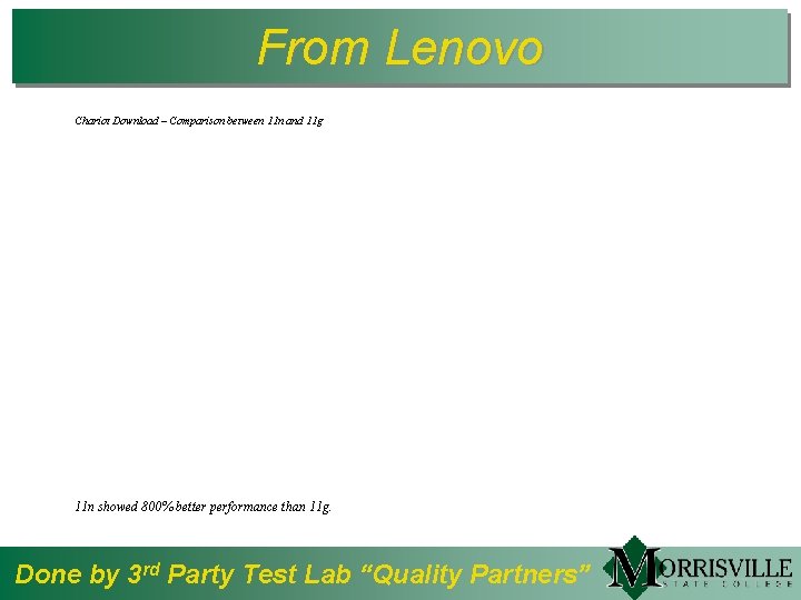 From Lenovo Chariot Download – Comparison between 11 n and 11 g 11 n