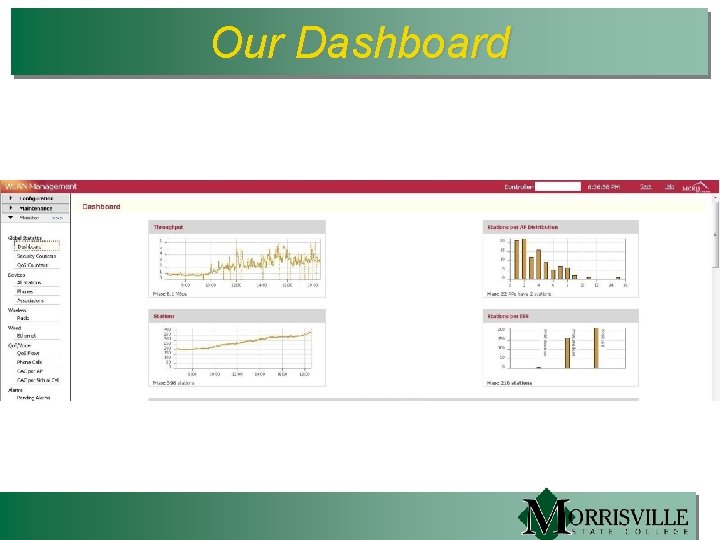 Our Dashboard 