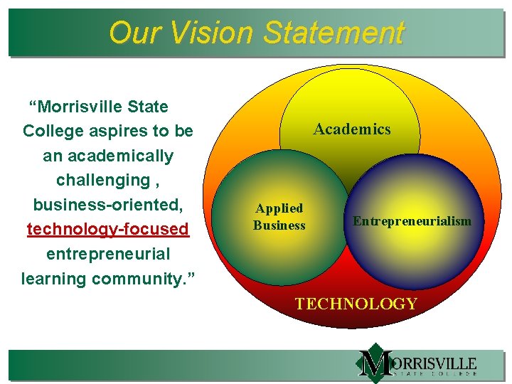 Our Vision Statement “Morrisville State College aspires to be an academically challenging , business-oriented,
