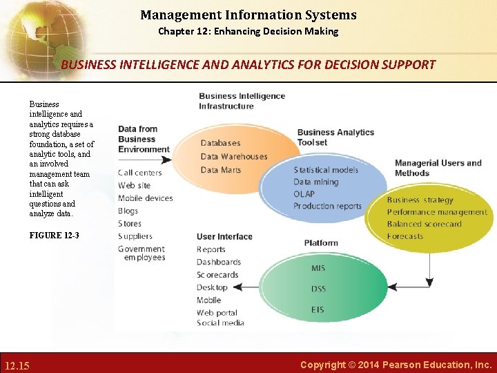 Management Information Systems Chapter 12: Enhancing Decision Making BUSINESS INTELLIGENCE AND ANALYTICS FOR DECISION