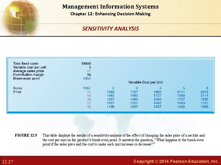 Management Information Systems Chapter 12: Enhancing Decision Making SENSITIVITY ANALYSIS FIGURE 12 -5 12.