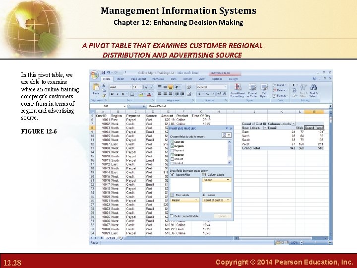 Management Information Systems Chapter 12: Enhancing Decision Making A PIVOT TABLE THAT EXAMINES CUSTOMER