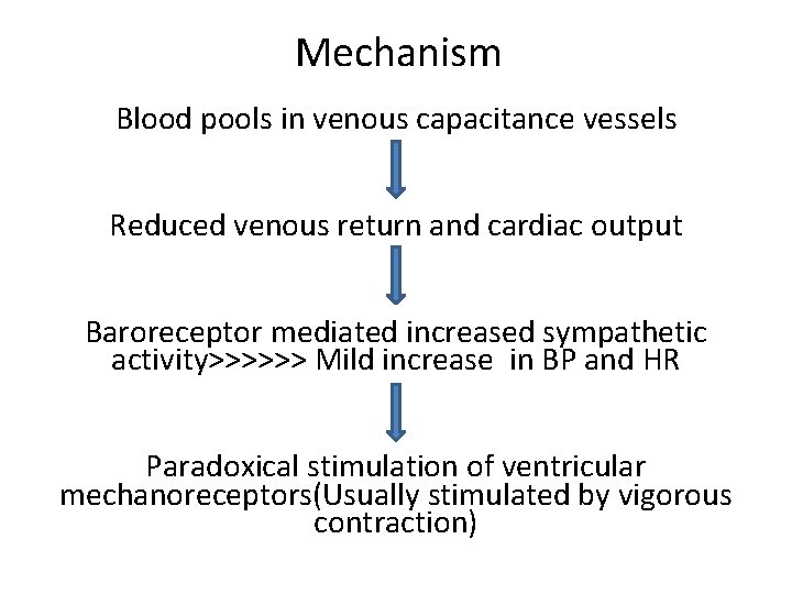 Mechanism Blood pools in venous capacitance vessels Reduced venous return and cardiac output Baroreceptor