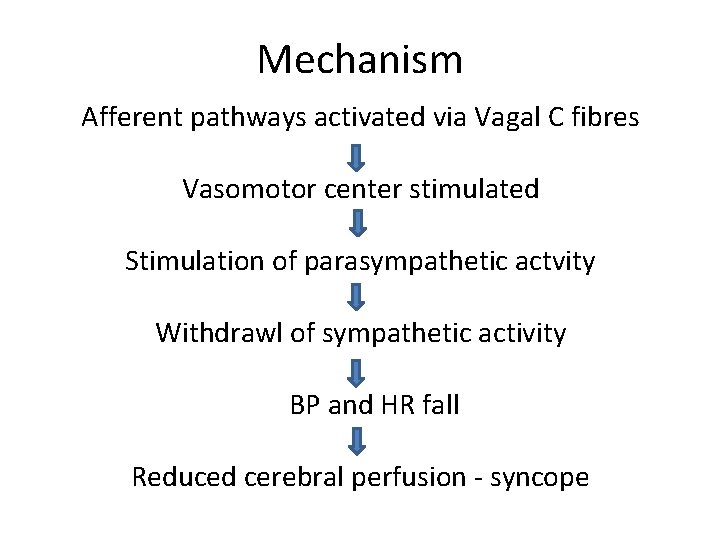 Mechanism Afferent pathways activated via Vagal C fibres Vasomotor center stimulated Stimulation of parasympathetic