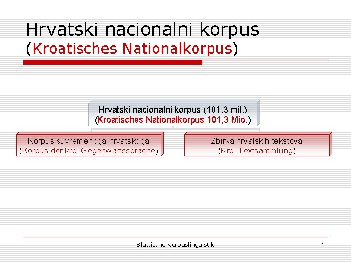 Hrvatski nacionalni korpus (Kroatisches Nationalkorpus) Hrvatski nacionalni korpus (101, 3 mil. ) (Kroatisches Nationalkorpus
