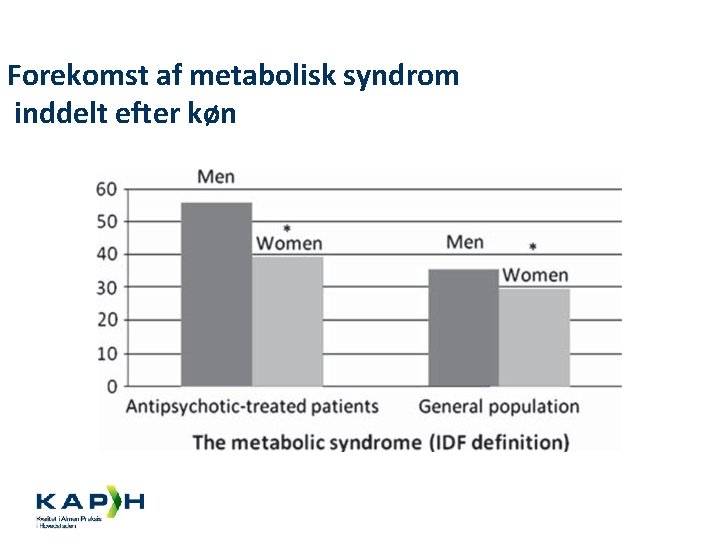 Forekomst af metabolisk syndrom inddelt efter køn 