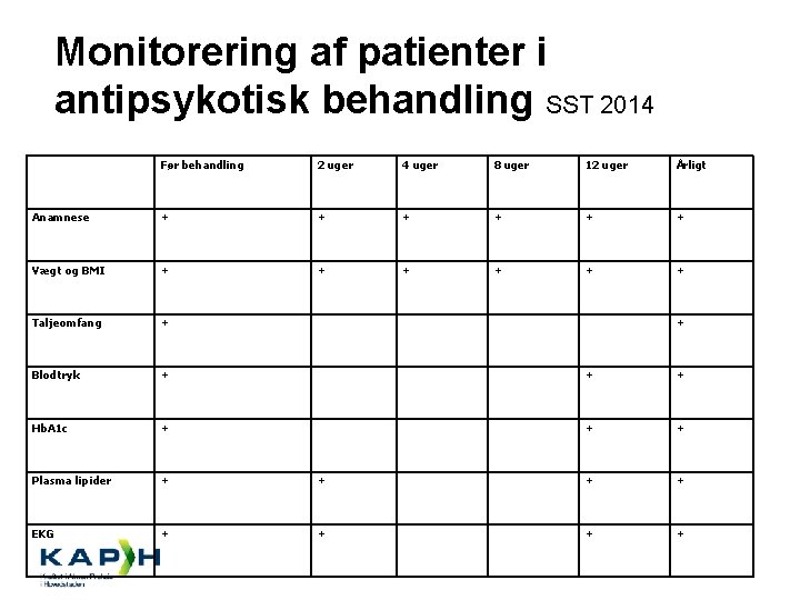 Monitorering af patienter i antipsykotisk behandling SST 2014 Før behandling 2 uger 4 uger