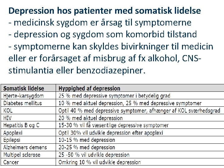 Depression hos patienter med somatisk lidelse - medicinsk sygdom er årsag til symptomerne -