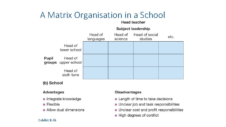 A Matrix Organisation in a School Exhibit 8. 4 b 