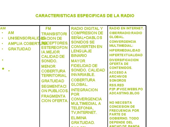 CARACTERISTICAS ESPECIFICAS DE LA RADIO AM • • FM AM TRANSISTORI UNISENSORIALIDAD ZACION DE