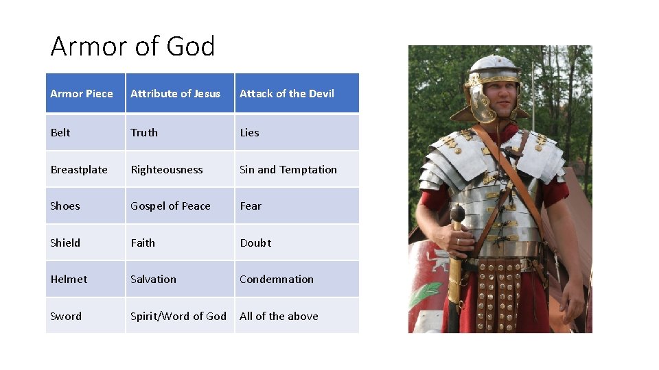 Armor of God Armor Piece Attribute of Jesus Attack of the Devil Belt Truth