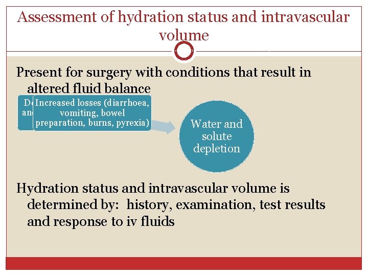 Assessment of hydration status and intravascular volume Present for surgery with conditions that result
