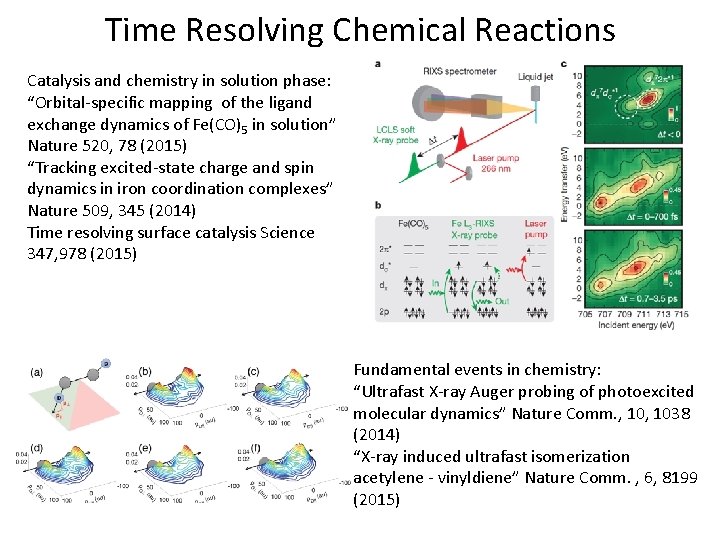 Time Resolving Chemical Reactions Catalysis and chemistry in solution phase: “Orbital-specific mapping of the