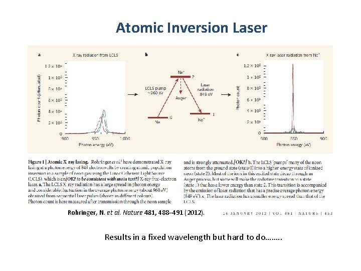 Atomic Inversion Laser Rohringer, N. et al. Nature 481, 488– 491 (2012). Results in