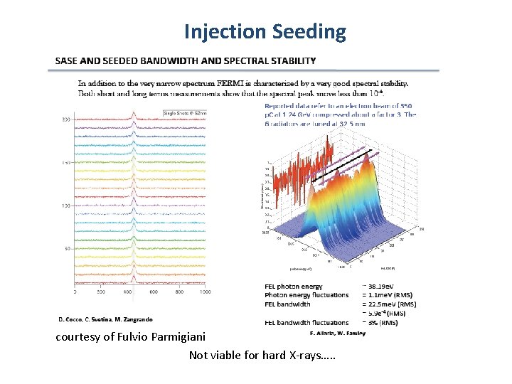 Injection Seeding courtesy of Fulvio Parmigiani Not viable for hard X-rays…. . 