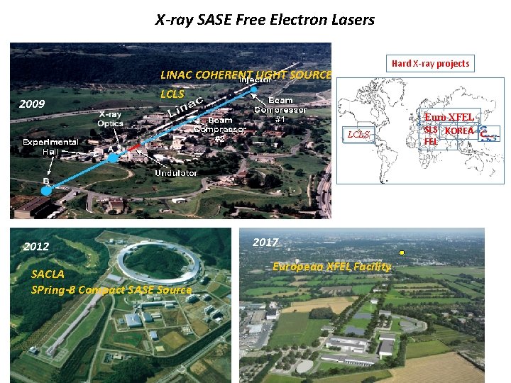 X-ray SASE Free Electron Lasers 2009 Hard X-ray projects LINAC COHERENT LIGHT SOURCE LCLS