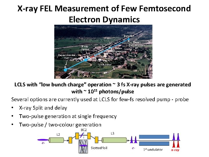X-ray FEL Measurement of Few Femtosecond Electron Dynamics LCLSpulses are generated LCLS with “low