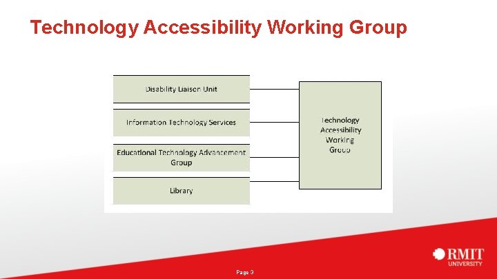 Technology Accessibility Working Group Page 3 