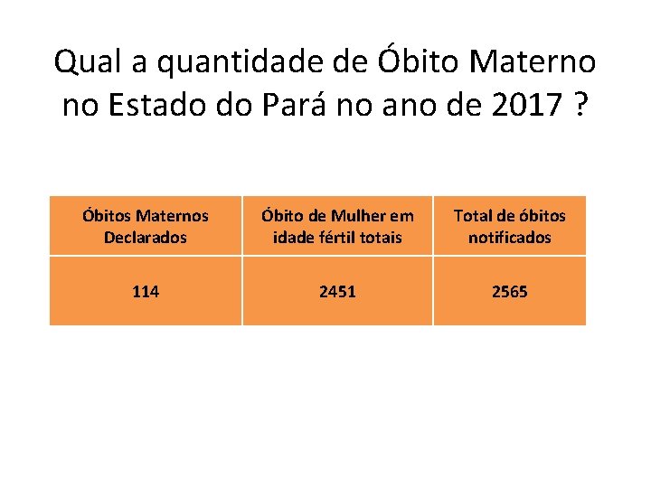 Qual a quantidade de Óbito Materno no Estado do Pará no ano de 2017