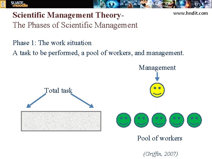 Scientific Management Theory. The Phases of Scientific Management www. hndit. com Phase 1: The