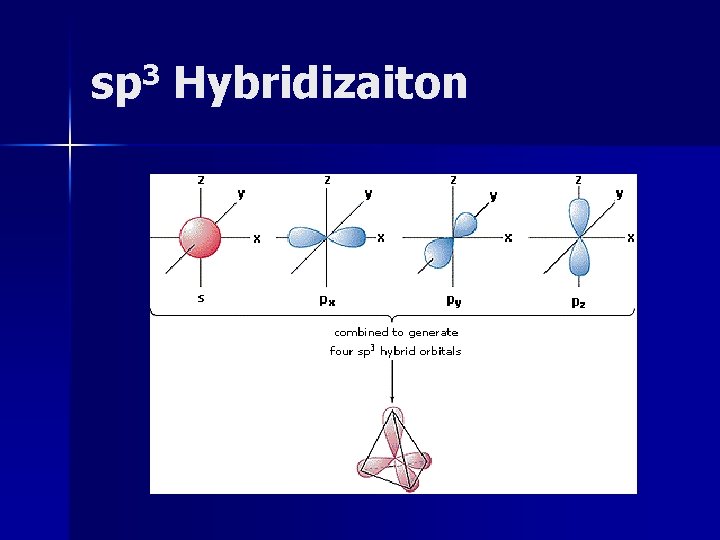 sp 3 Hybridizaiton 