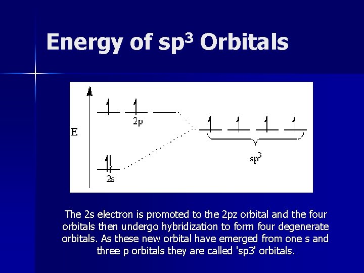 Energy of sp 3 Orbitals The 2 s electron is promoted to the 2