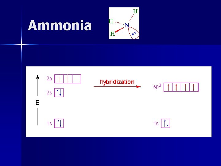 Ammonia bonding electrons in a probability area for the hybrid orbital. . . 