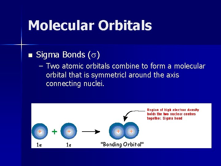 Molecular Orbitals n Sigma Bonds (s) – Two atomic orbitals combine to form a