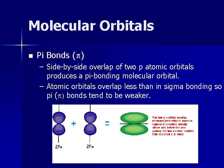 Molecular Orbitals n Pi Bonds (p) – Side-by-side overlap of two p atomic orbitals