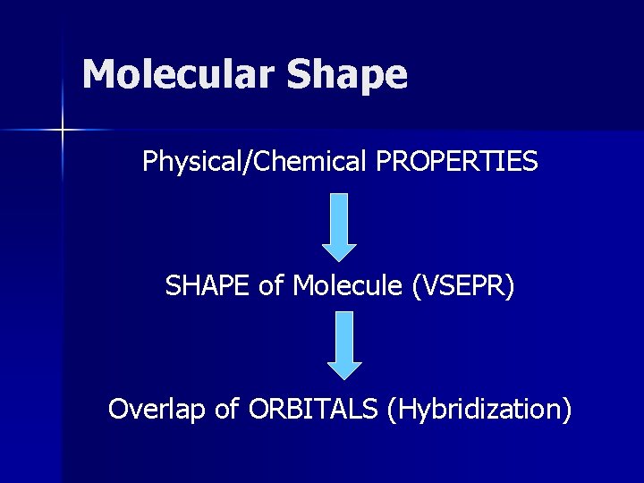 Molecular Shape Physical/Chemical PROPERTIES SHAPE of Molecule (VSEPR) Overlap of ORBITALS (Hybridization) 