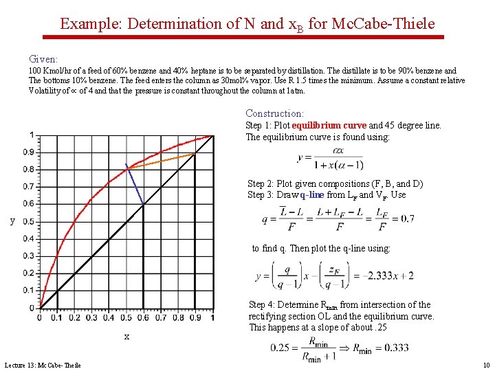 Mc Cabe Thiele Part Two Today We Will