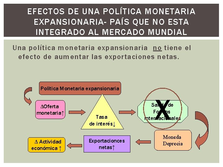 EFECTOS DE UNA POLÍTICA MONETARIA EXPANSIONARIA- PAÍS QUE NO ESTA INTEGRADO AL MERCADO MUNDIAL