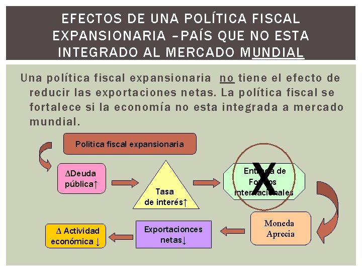 EFECTOS DE UNA POLÍTICA FISCAL EXPANSIONARIA –PAÍS QUE NO ESTA INTEGRADO AL MERCADO MUNDIAL