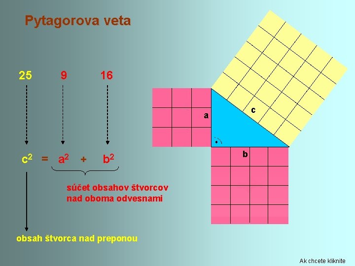 Pytagorova veta 25 9 16 c a c 2 = a 2 + b