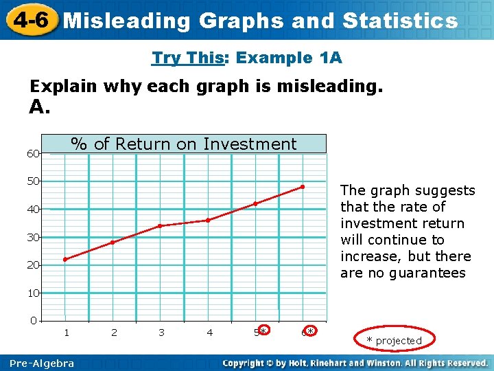 4 -6 Misleading Graphs and Statistics Try This: Example 1 A Explain why each 4 -6 Misleading Graphs and Statistics Try This: Example 1 A Explain why each