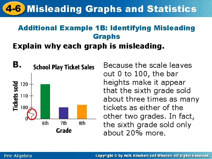 4 -6 Misleading Graphs and Statistics Additional Example 1 B: Identifying Misleading Graphs Explain 4 -6 Misleading Graphs and Statistics Additional Example 1 B: Identifying Misleading Graphs Explain